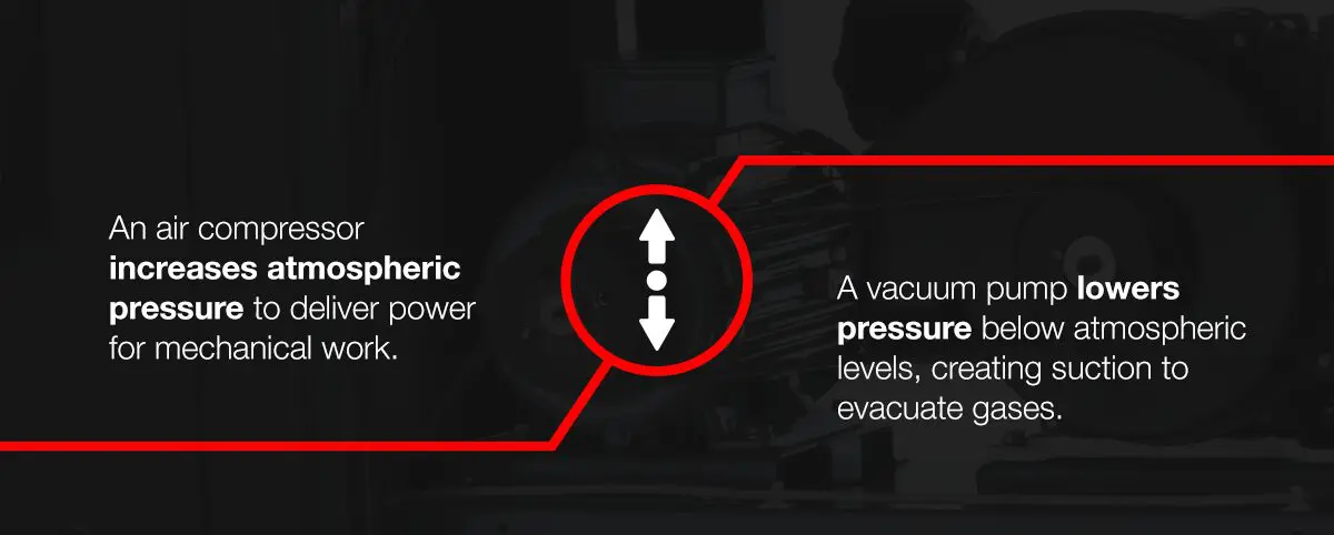 What Are the Main Differences Between Air Compressors and Vacuum Pumps?
