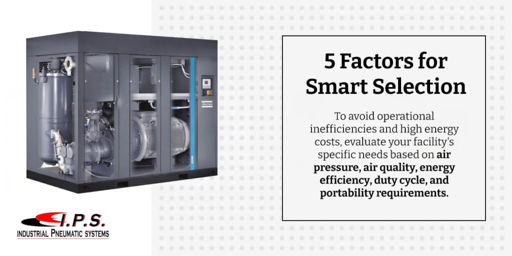 interior of an atlas copco air compressor with text explaining the 5 factors for smart selection